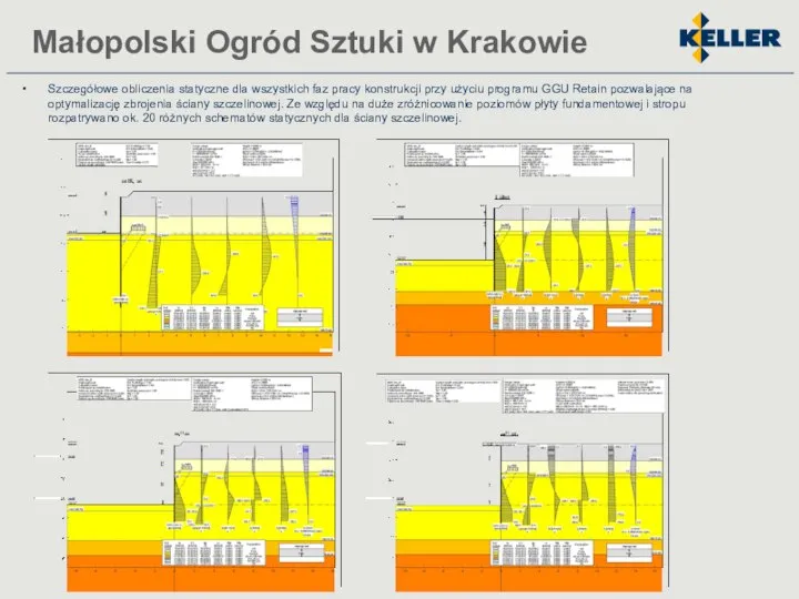 Małopolski Ogród Sztuki w Krakowie Szczegółowe obliczenia statyczne dla wszystkich faz