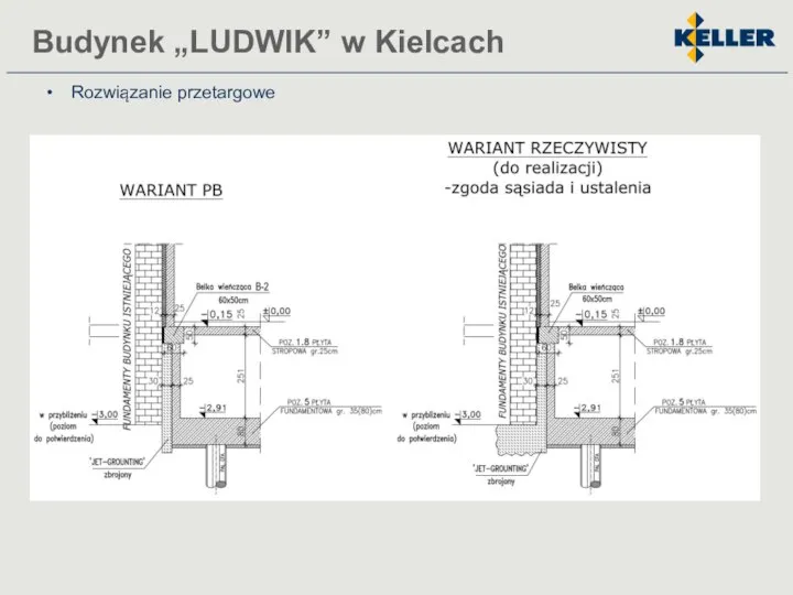 Rozwiązanie przetargowe Budynek „LUDWIK” w Kielcach