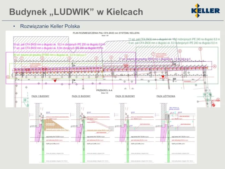 Rozwiązanie Keller Polska Budynek „LUDWIK” w Kielcach