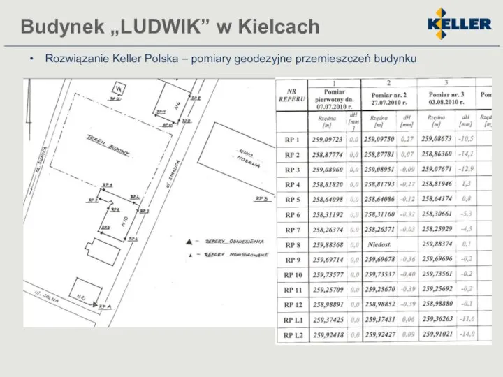 Rozwiązanie Keller Polska – pomiary geodezyjne przemieszczeń budynku Budynek „LUDWIK” w Kielcach