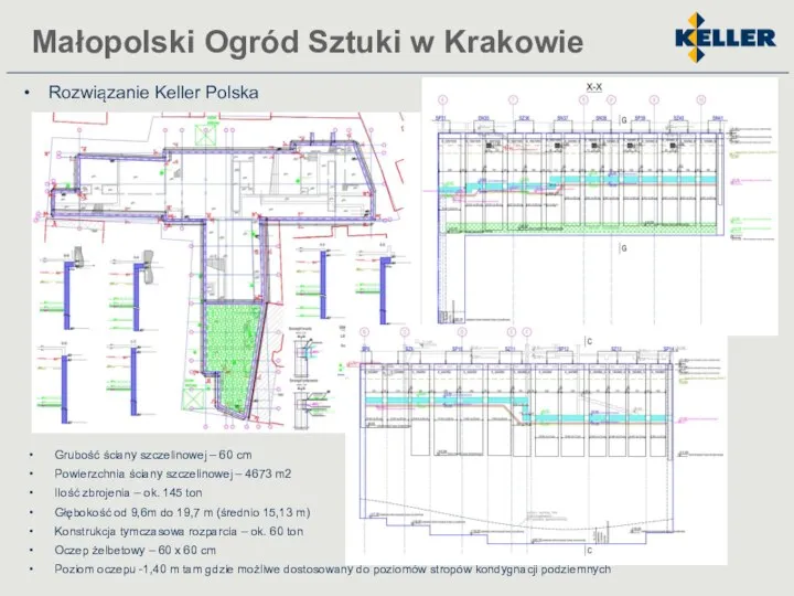 Rozwiązanie Keller Polska Małopolski Ogród Sztuki w Krakowie Grubość ściany szczelinowej