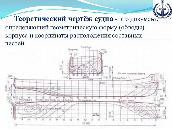 Теоретический чертёж судна - это документ, определяющий геометрическую форму (обводы) корпуса и координаты расположения составных частей.