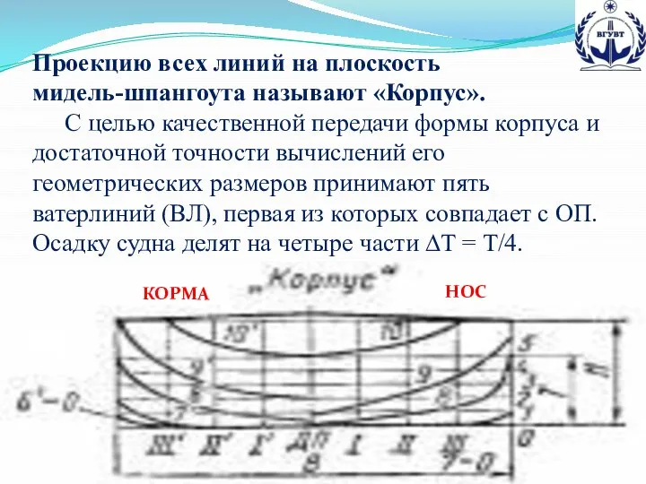 Проекцию всех линий на плоскость мидель-шпангоута называют «Корпус». С целью качественной