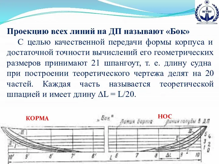 Проекцию всех линий на ДП называют «Бок» С целью качественной передачи