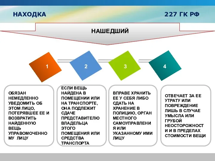 НАХОДКА 227 ГК РФ ЕСЛИ ВЕЩЬ НАЙДЕНА В ПОМЕЩЕНИИ ИЛИ НА