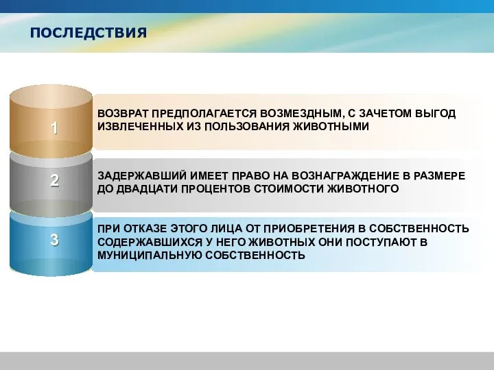 ПОСЛЕДСТВИЯ ВОЗВРАТ ПРЕДПОЛАГАЕТСЯ ВОЗМЕЗДНЫМ, С ЗАЧЕТОМ ВЫГОД ИЗВЛЕЧЕННЫХ ИЗ ПОЛЬЗОВАНИЯ ЖИВОТНЫМИ