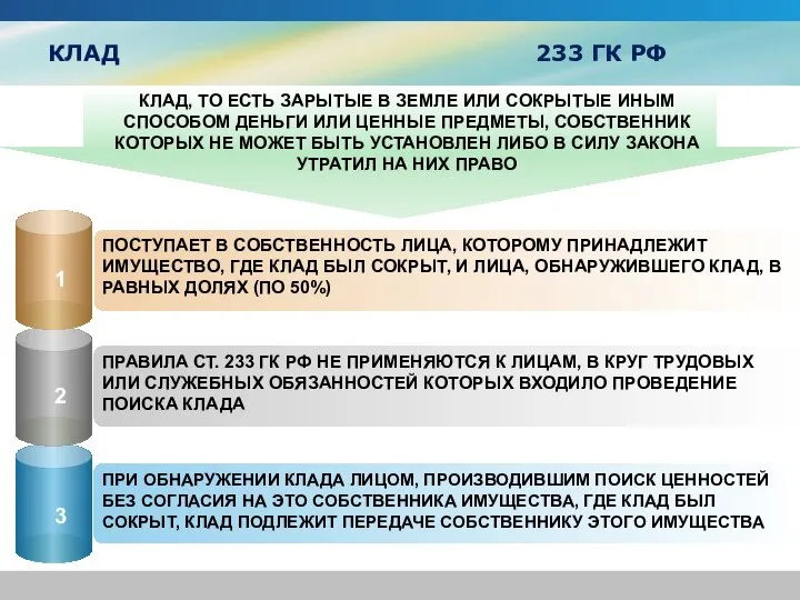 КЛАД 233 ГК РФ 1 ПОСТУПАЕТ В СОБСТВЕННОСТЬ ЛИЦА, КОТОРОМУ ПРИНАДЛЕЖИТ