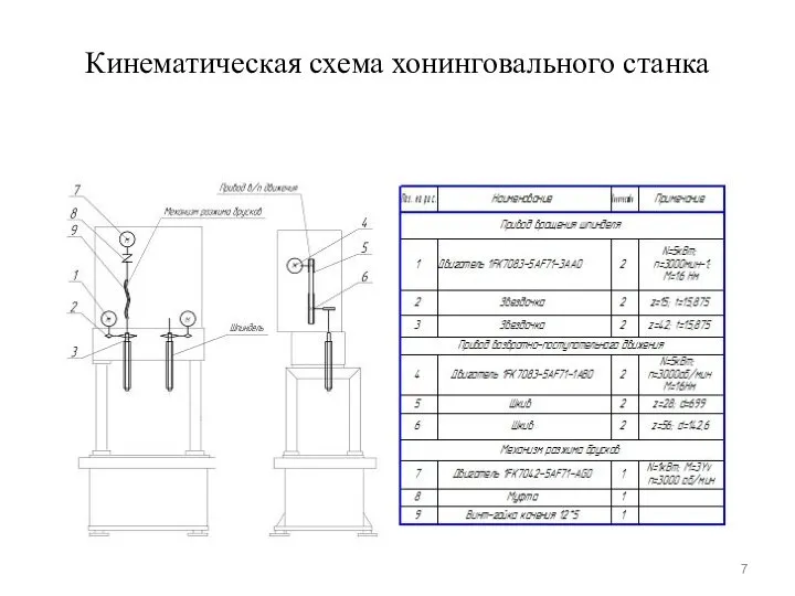 Кинематическая схема хонинговального станка