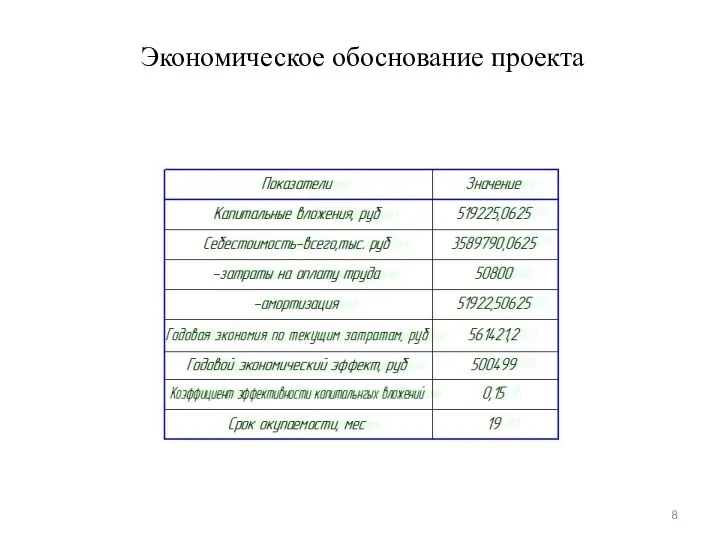 Экономическое обоснование проекта