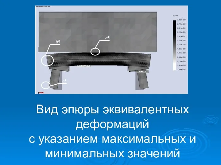 Вид эпюры эквивалентных деформаций с указанием максимальных и минимальных значений