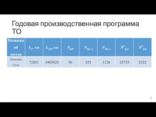 Годовая производственная программа ТО 2