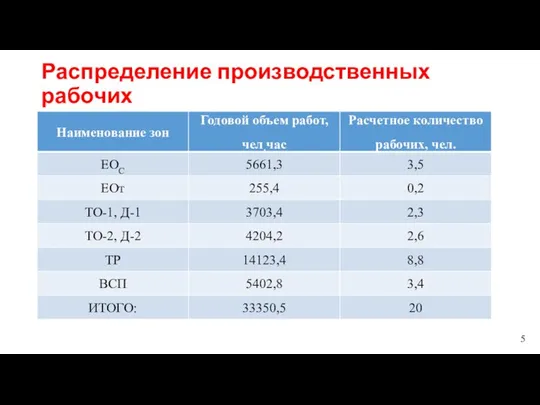 Распределение производственных рабочих 5