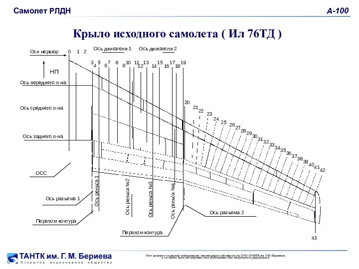 2006 13 15 17 19 Крыло исходного самолета ( Ил 76ТД