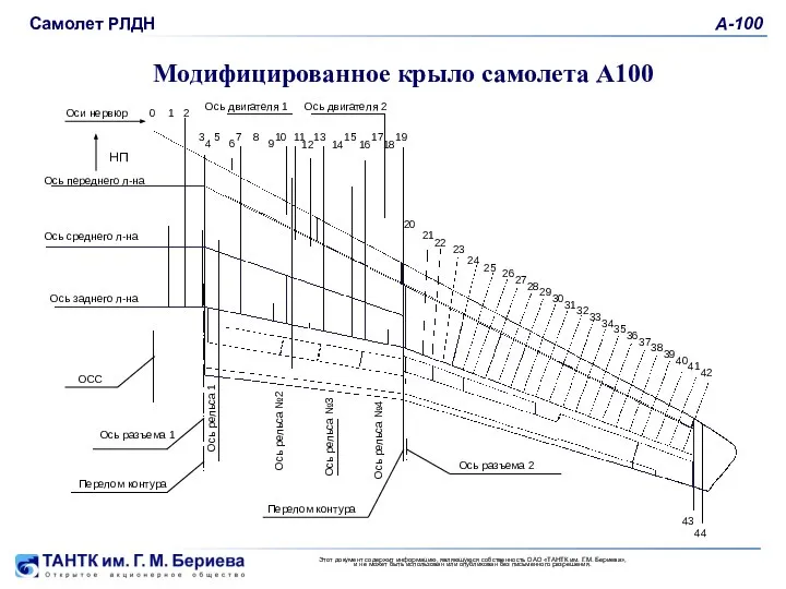 2006 13 15 17 19 Оси нервюр НП 0 1 2