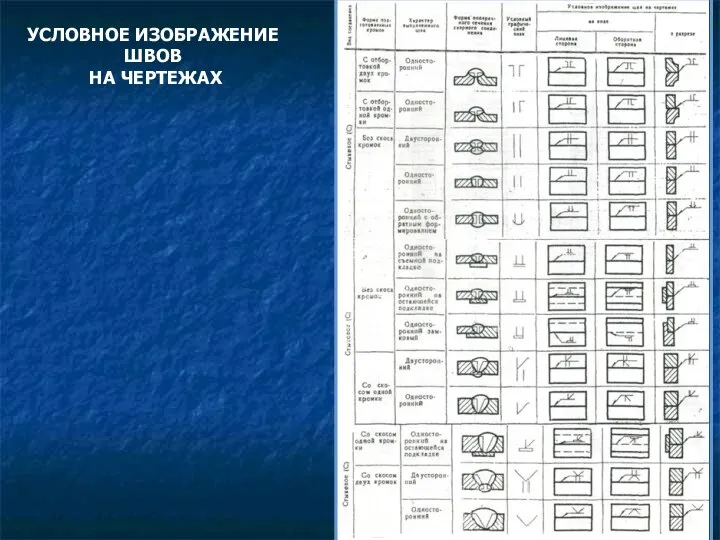 УСЛОВНОЕ ИЗОБРАЖЕНИЕ ШВОВ НА ЧЕРТЕЖАХ