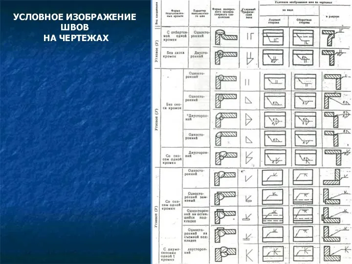 УСЛОВНОЕ ИЗОБРАЖЕНИЕ ШВОВ НА ЧЕРТЕЖАХ