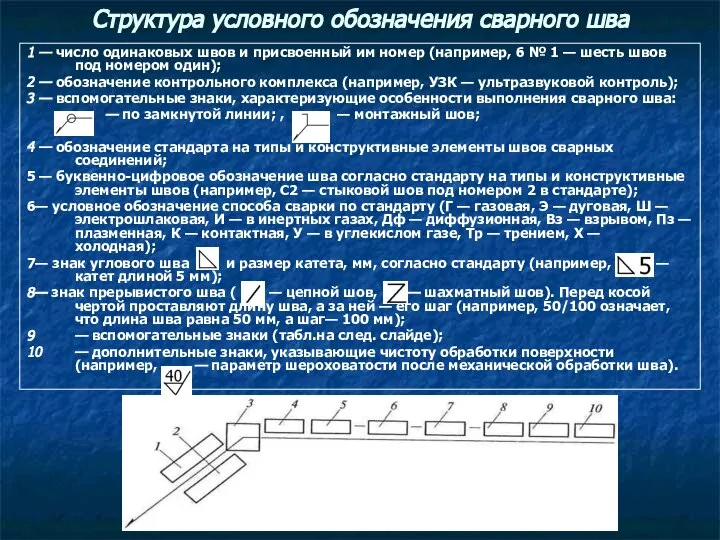 Структура условного обозначения сварного шва 1 — число одинаковых швов и