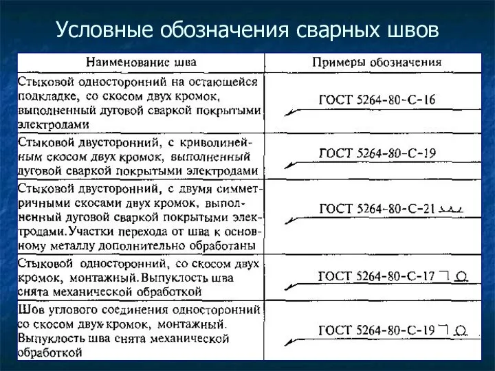 Условные обозначения сварных швов