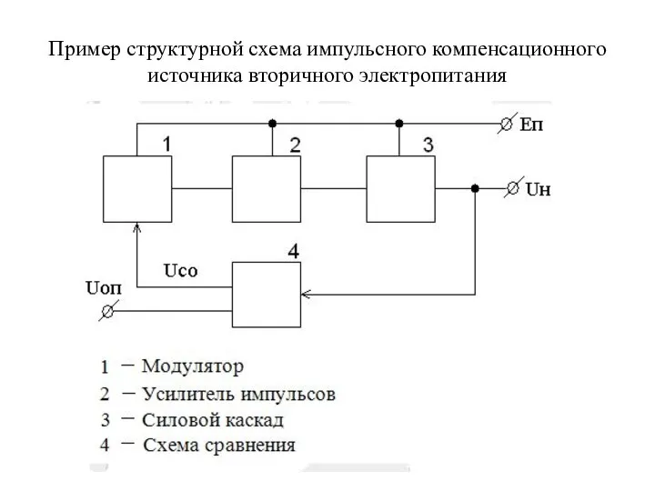 Пример структурной схема импульсного компенсационного источника вторичного электропитания