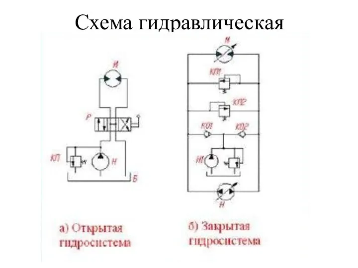 Схема гидравлическая