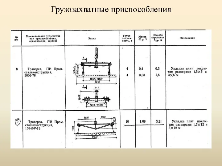 Грузозахватные приспособления