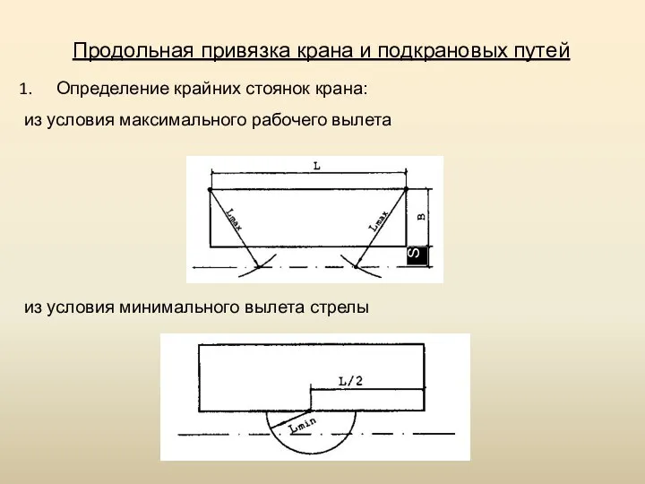 Продольная привязка крана и под­крановых путей Определение крайних стоянок крана: из