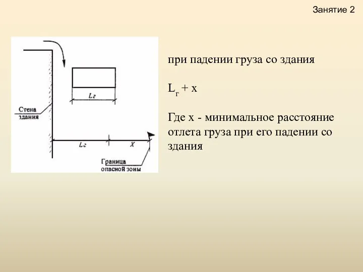 при падении груза со здания Lг + х Где х -