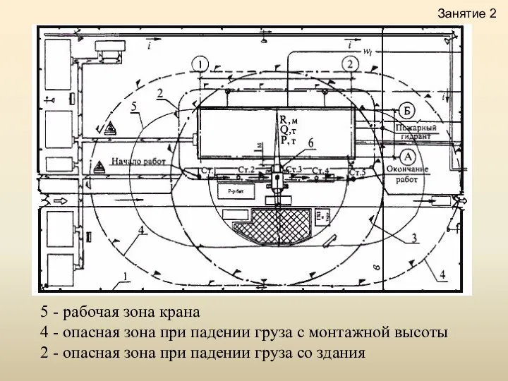 5 - рабочая зона крана 4 - опасная зона при падении