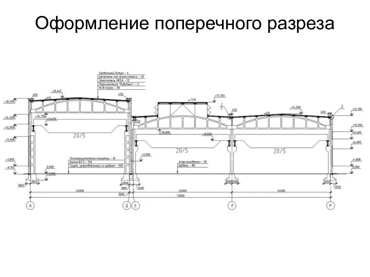 Оформление поперечного разреза