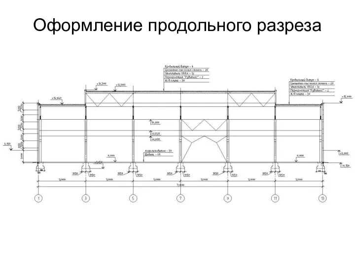 Оформление продольного разреза