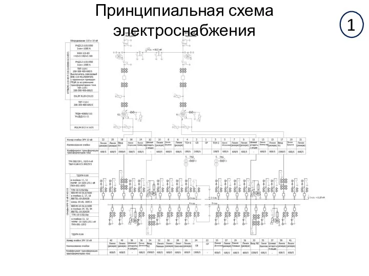 Принципиальная схема электроснабжения 1