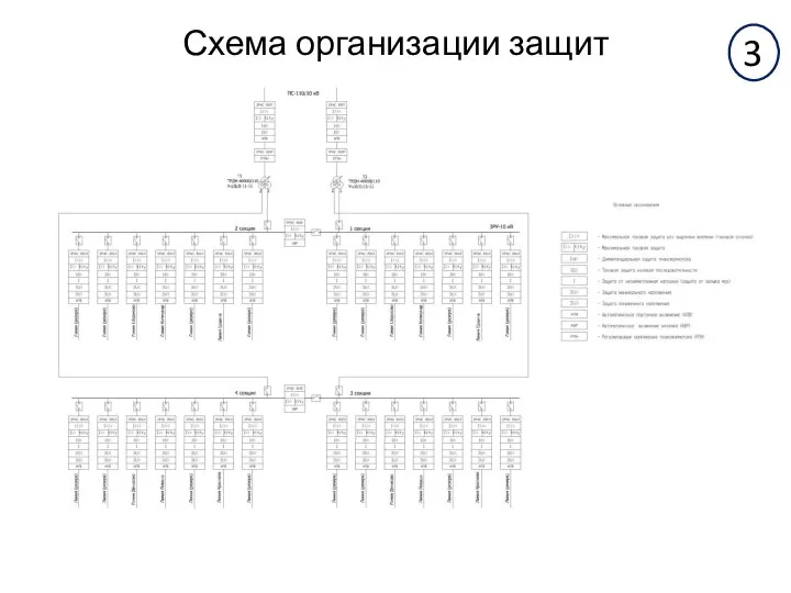 Схема организации защит 3