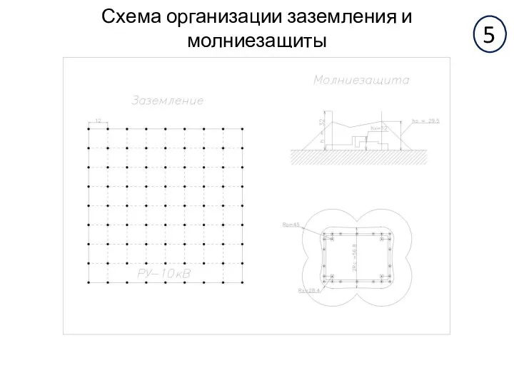 Схема организации заземления и молниезащиты 5