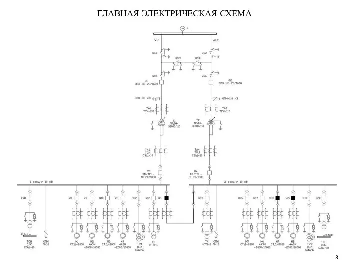 ГЛАВНАЯ ЭЛЕКТРИЧЕСКАЯ СХЕМА