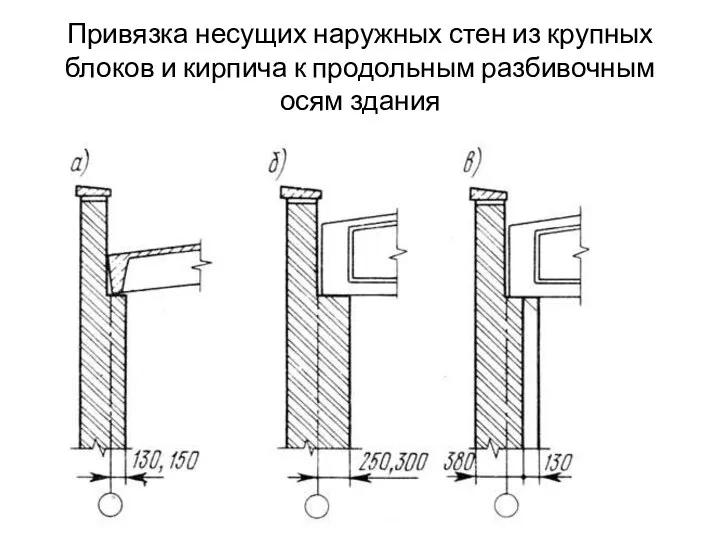 Привязка несущих наружных стен из крупных блоков и кирпича к продольным разбивочным осям здания