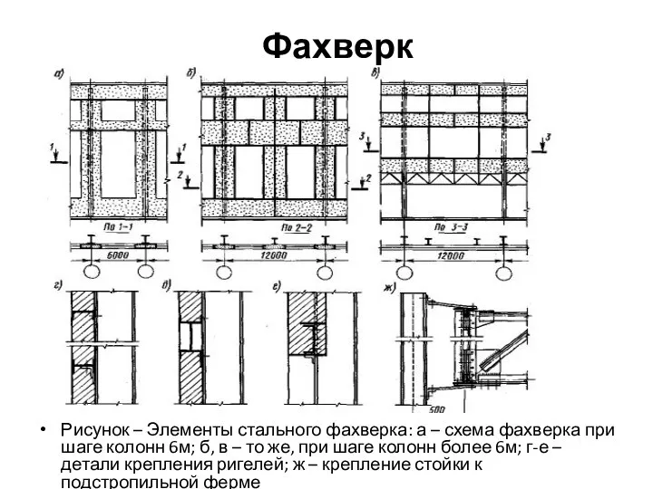 Фахверк Рисунок – Элементы стального фахверка: а – схема фахверка при