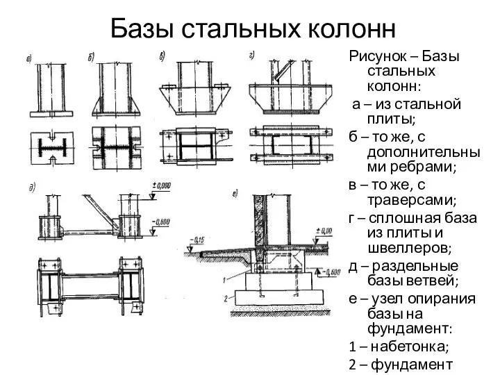 Базы стальных колонн Рисунок – Базы стальных колонн: а – из