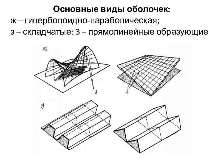 Основные виды оболочек: ж – гиперболоидно-параболическая; з – складчатые: 3 – прямолинейные образующие