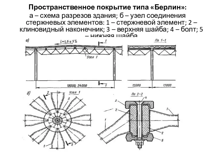 Пространственное покрытие типа «Берлин»: а – схема разрезов здания; б –