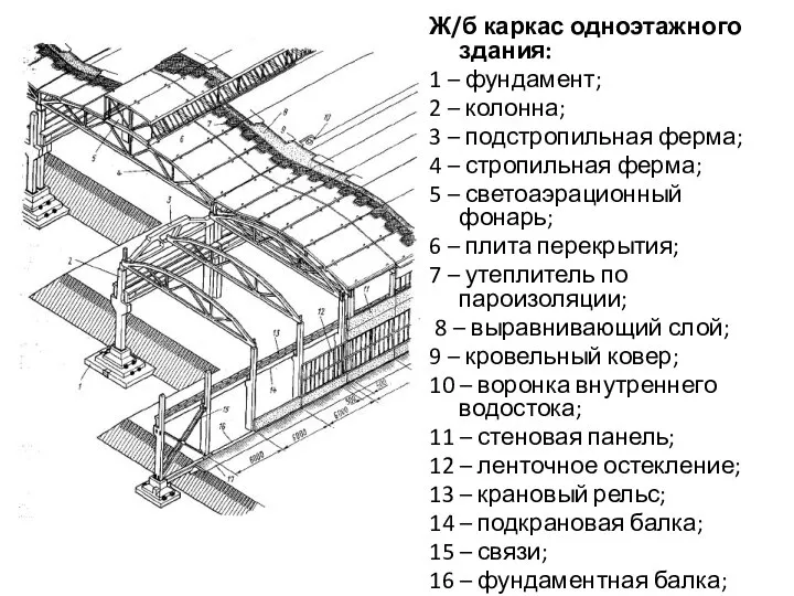 Ж/б каркас одноэтажного здания: 1 – фундамент; 2 – колонна; 3