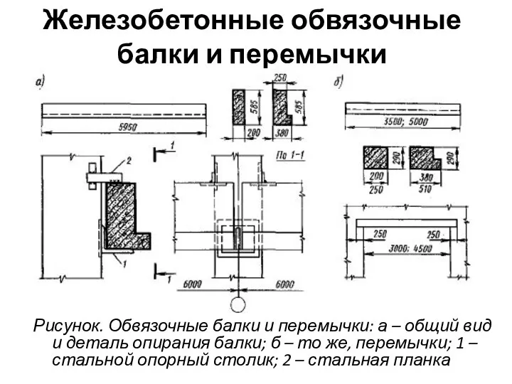 Железобетонные обвязочные балки и перемычки Рисунок. Обвязочные балки и перемычки: а