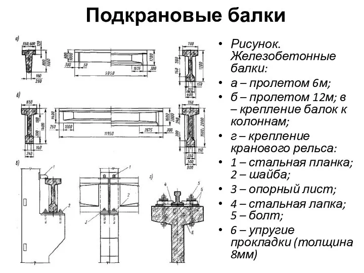 Подкрановые балки Рисунок. Железобетонные балки: а – пролетом 6м; б –