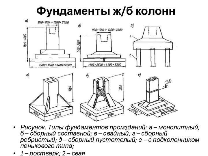 Фундаменты ж/б колонн Рисунок. Типы фундаментов промзданий: а – монолитный; б