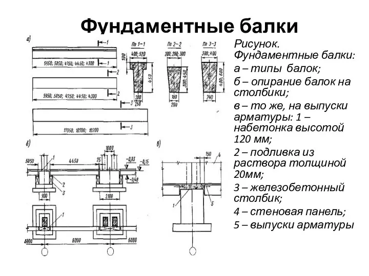 Фундаментные балки Рисунок. Фундаментные балки: а – типы балок; б –