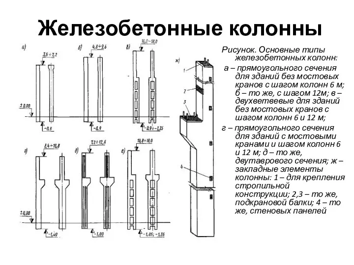 Железобетонные колонны Рисунок. Основные типы железобетонных колонн: а – прямоугольного сечения