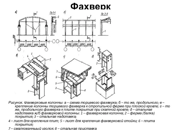 Фахверк Рисунок. Фахверковые колонны: а – схема торцевого фахверка; б –