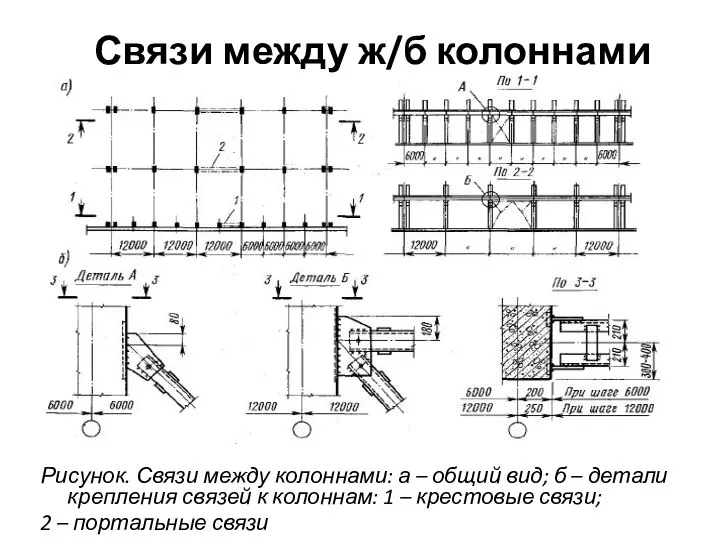 Связи между ж/б колоннами Рисунок. Связи между колоннами: а – общий