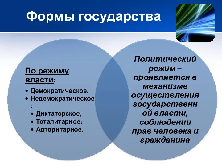 Формы государства