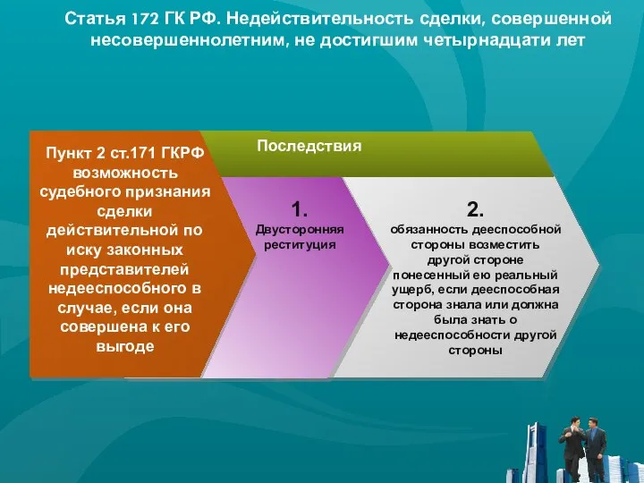 Статья 172 ГК РФ. Недействительность сделки, совершенной несовершеннолетним, не достигшим четырнадцати