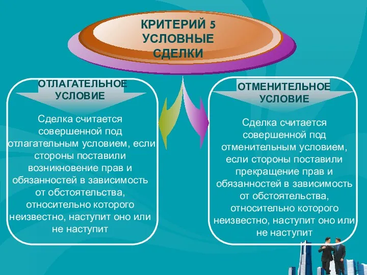 ОТМЕНИТЕЛЬНОЕ УСЛОВИЕ Сделка считается совершенной под отменительным условием, если стороны поставили